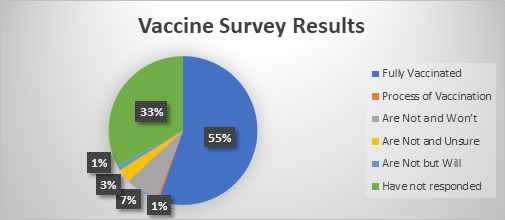 Update Coronavirus | Uw-Platteville News