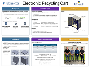 Electronic Recycling Cart poster