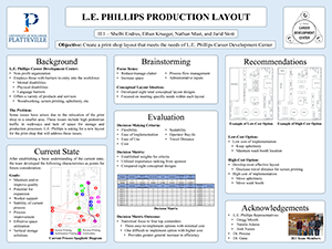 Production Layout poster