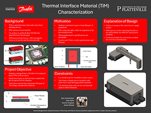 Thermal Interface Material poster