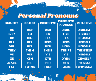 personal pronoun list